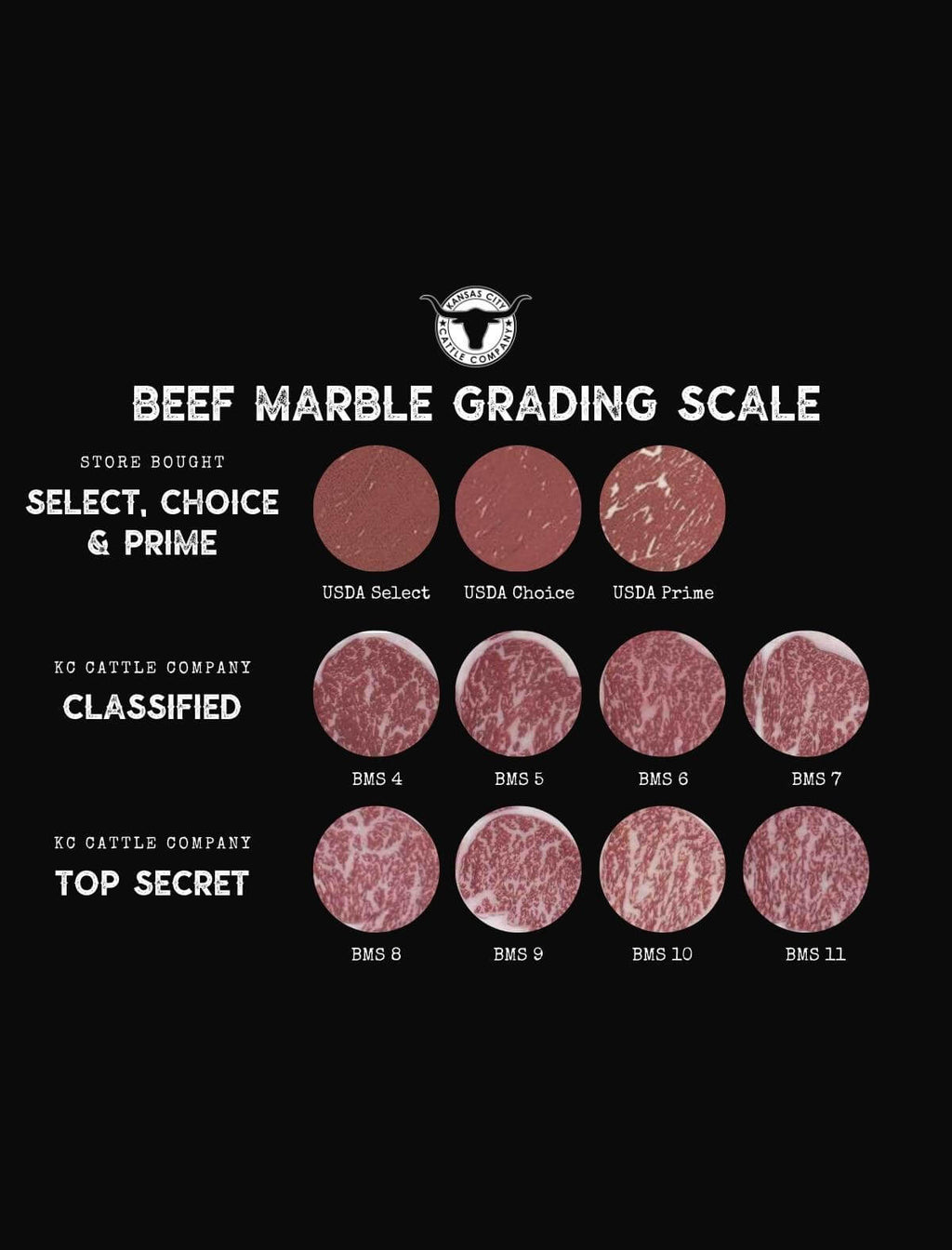 Wagyu Tri Tip Roast
