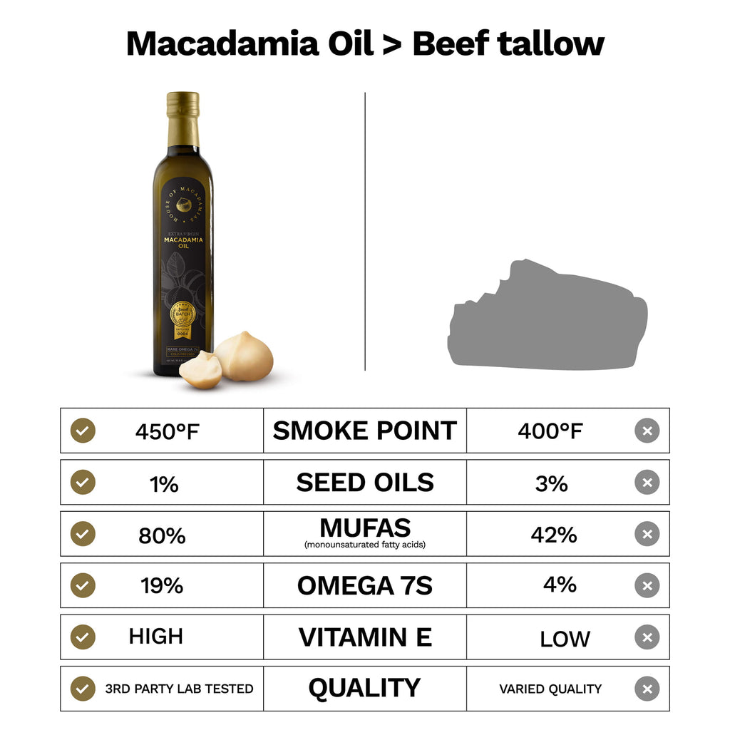 Macadamia Oil Extra Virgin Cold Pressed 16.9 oz.