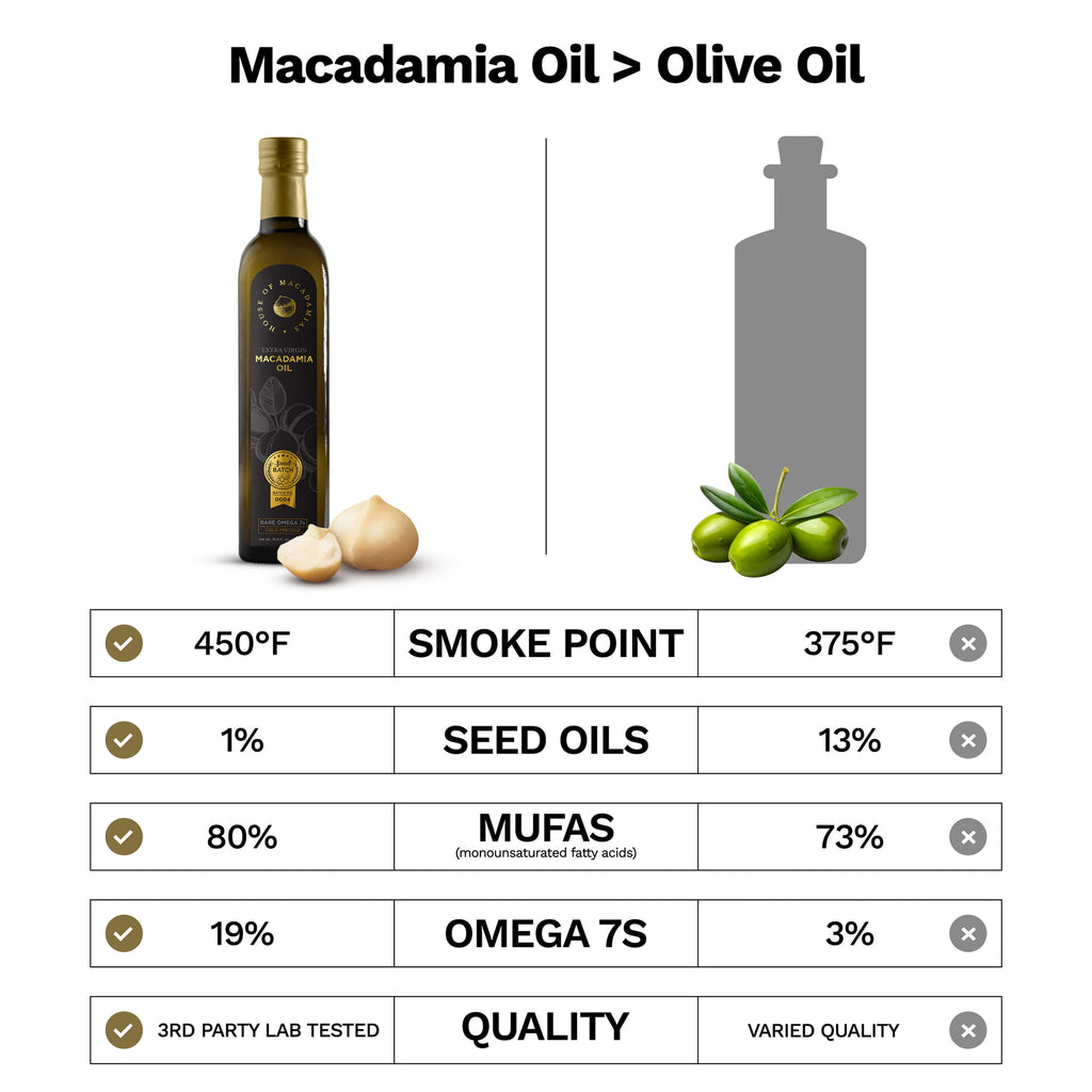 Macadamia Oil Extra Virgin Cold Pressed 16.9 oz.